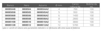 TRECCIA DYNEEMA A.T. NERA Ø MM.4 - immagine 2