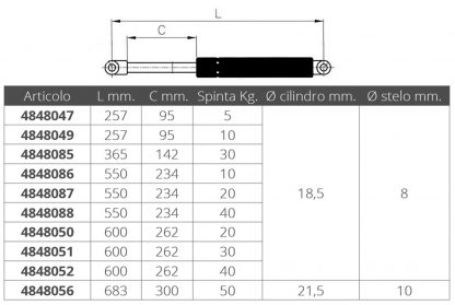 MOLLA A GAS MM.550 20 KG. - immagine 2