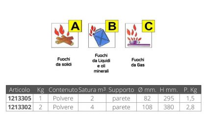 ESTINTORE AUTOMATICO KG.2 - immagine 2