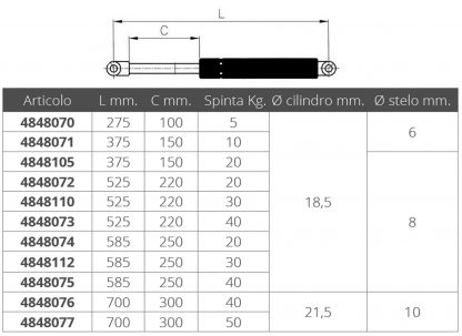 MOLLA A GAS INOX MM.375 20 KG. - immagine 2