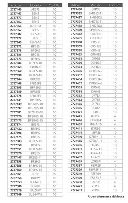 CANDELE BP8HS-10 - immagine 2