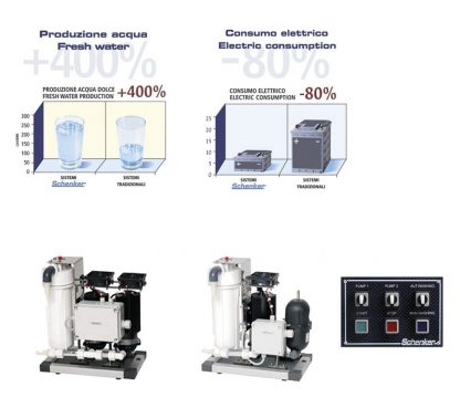 DISSALATORE SCHENKER 60 LT/H - immagine 3