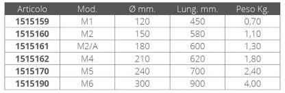 PARABORDO M1 Ø MM.120X450 - immagine 2