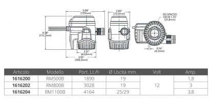 RULE RM500B 12 V. AUTOMATICA - immagine 2