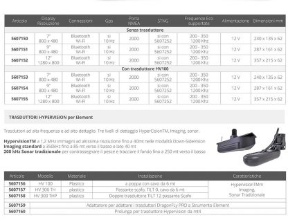 ELEMENT 7 CON TRADUTTORE HV100 - immagine 2