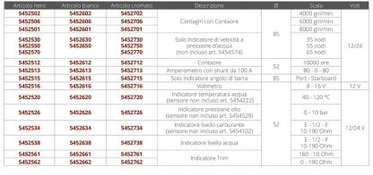 INDICATORE TRIM 160-10 OHM - immagine 3