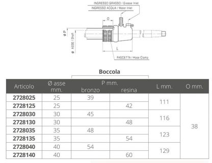 TENUTA RMTA Ø MM.35 - immagine 2