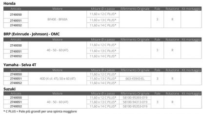 ELICA AMITA YC PLUS  3 - 11,6 X 13 - immagine 2