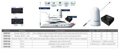 SET WIFI COMPLETO - immagine 2