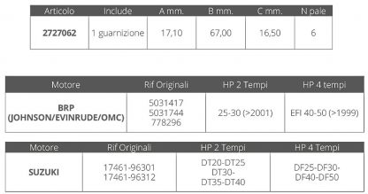 GIR.SUZUKI 2/4T DT20-40 DF 25-50