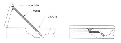 COMPASSO A MOLLA - immagine 2