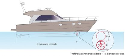 ELICA CT 35 12V - immagine 3