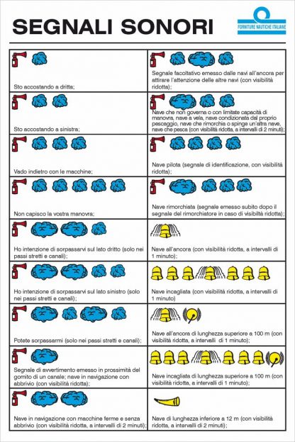TABELLA SEGNALI SONORI CM. 16X24