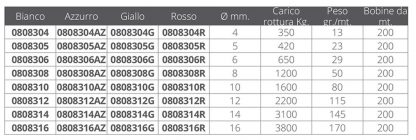 TRECCIA A.T. BIANCA Ø MM. 8 - immagine 2