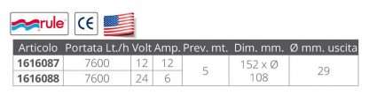 POMPA RULE 2000 12 V. - immagine 2