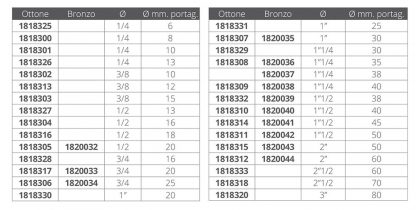 PORTAGOMMA IN BRONZO 1'X30 - immagine 2