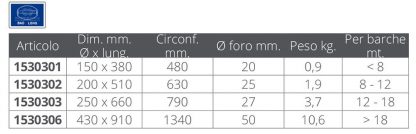 PARABORDO Ø MM.250X660 - immagine 2