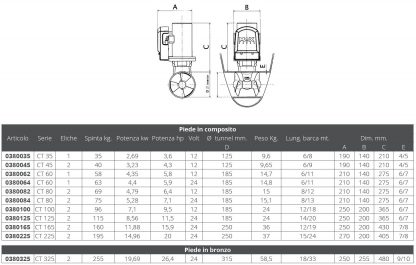 ELICA CT 35 12V - immagine 2