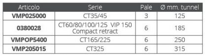 ELICA 6 PALE CT60/80/100/125 - immagine 2