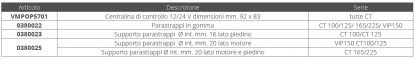 PARASTRAPPI IN GOMMA - immagine 2