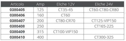 FUSIBILE 125 AMP - immagine 2