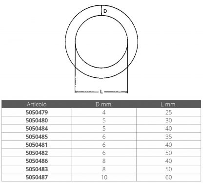 ANELLO INOX Ø MM.5X30 - immagine 2